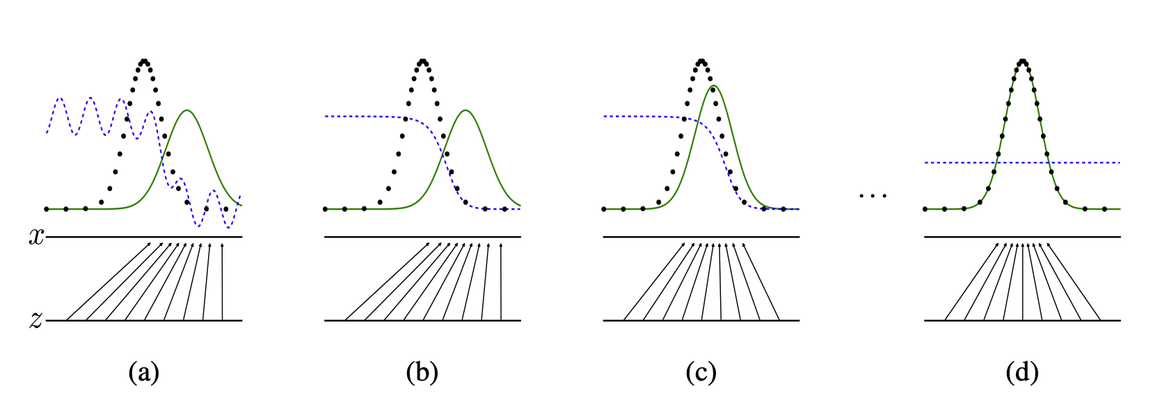 gan-distribution